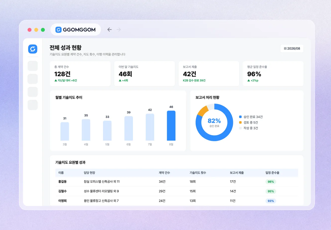 꼼꼼 기술지도 성과 현황 화면